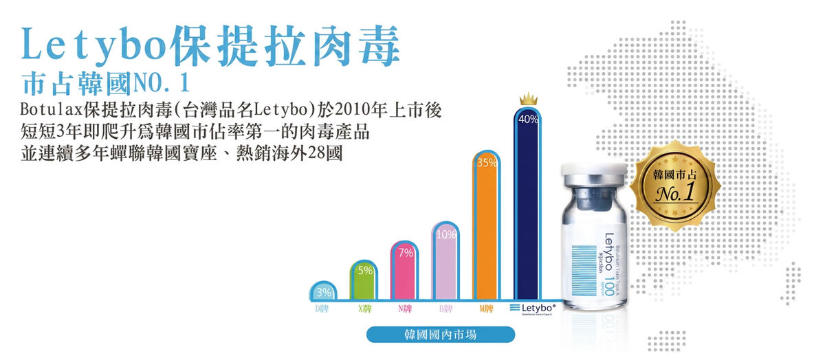 Letybo 保提拉肉毒韓國市占第一