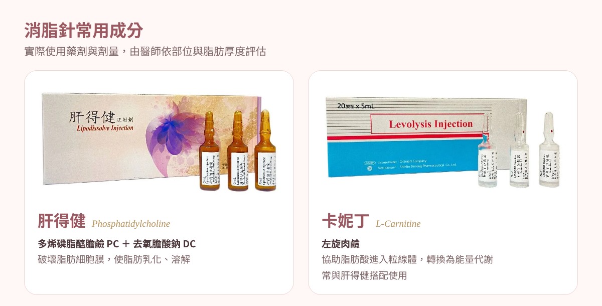 消脂針常用成分:肝得健注射劑(多烯磷脂醯膽鹼 PC/去氧膽酸鈉 DC)、卡妮丁注射液(左旋肉鹼)產品照