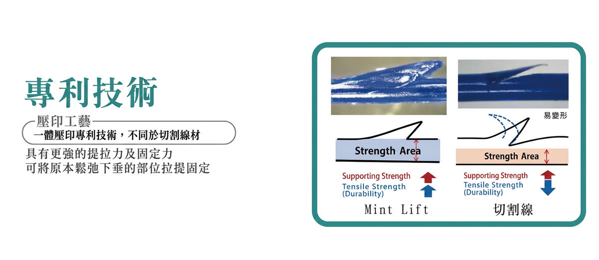 MINT LIFT 專利壓印工藝與切割線比較