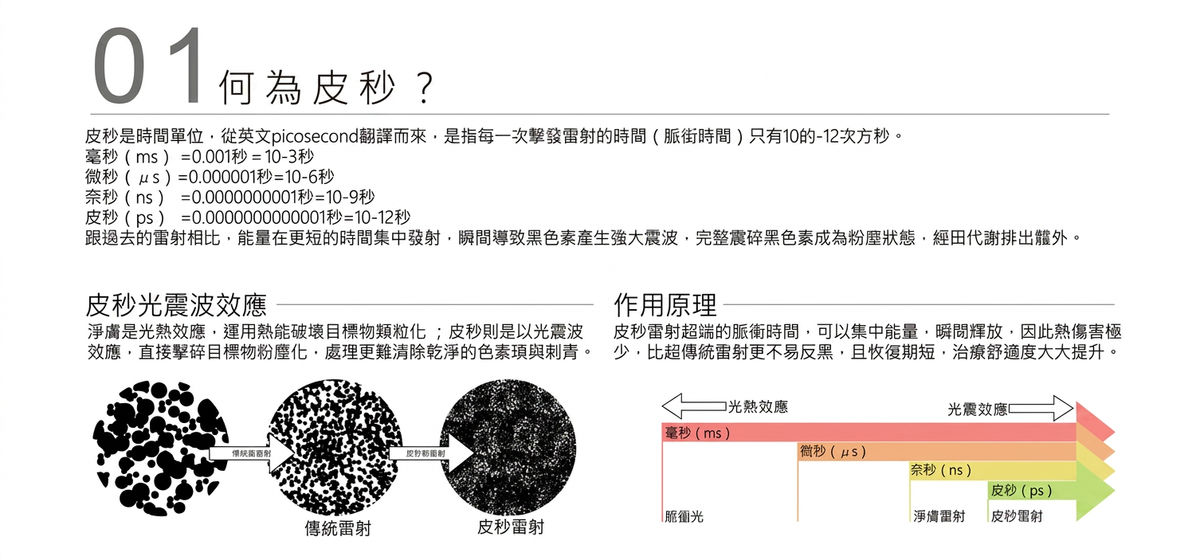 何為皮秒:皮秒光震波效應與作用原理