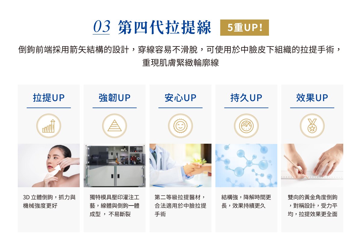 第四代拉提線 5 重 UP:拉提、強韌、安心、持久、效果