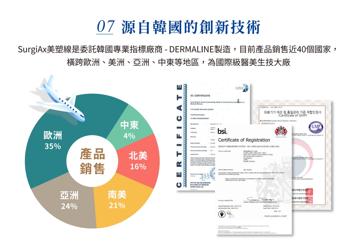 SurgiAx 美塑線由韓國 DERMALINE 製造,銷售近 40 國,取得 CE、ISO 13485、GMP 認證