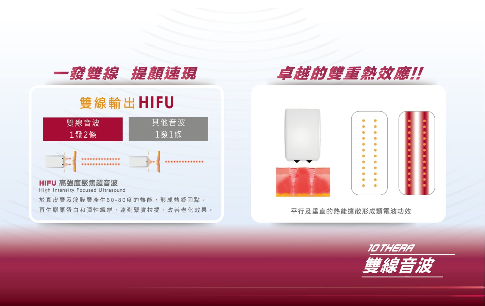 十倍雙線音波療程說明圖 7