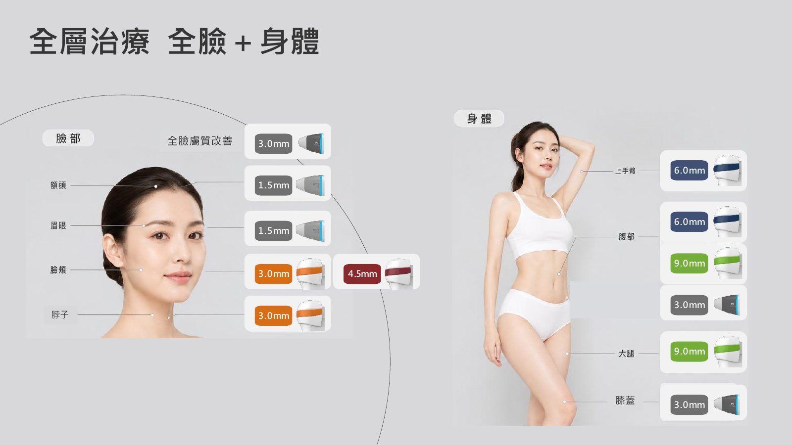 鈦玩美音波療程說明圖 3