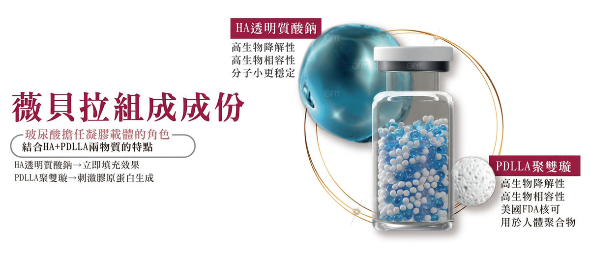 薇貝拉組成成份:HA 透明質酸鈉與 PDLLA 聚雙旋乳酸