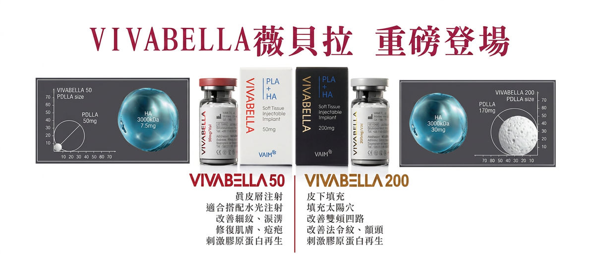 VIVABELLA 薇貝拉 50 與 200 劑型