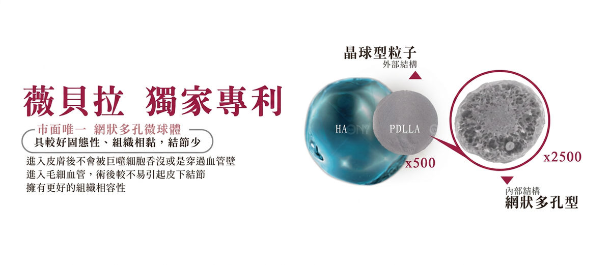 薇貝拉獨家專利:網狀多孔微球體結構